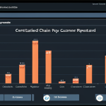 **A centralized supply chain dashboard showcasing real-time data from various sources (inventory, transportation, customer data) with a clear and user-friendly interface. The dashboard should highlight key performance indicators (KPIs) and potential optimization opportunities, conveying a sense of control and efficiency.**